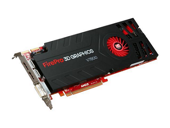 Лучшие видеокарты AMD