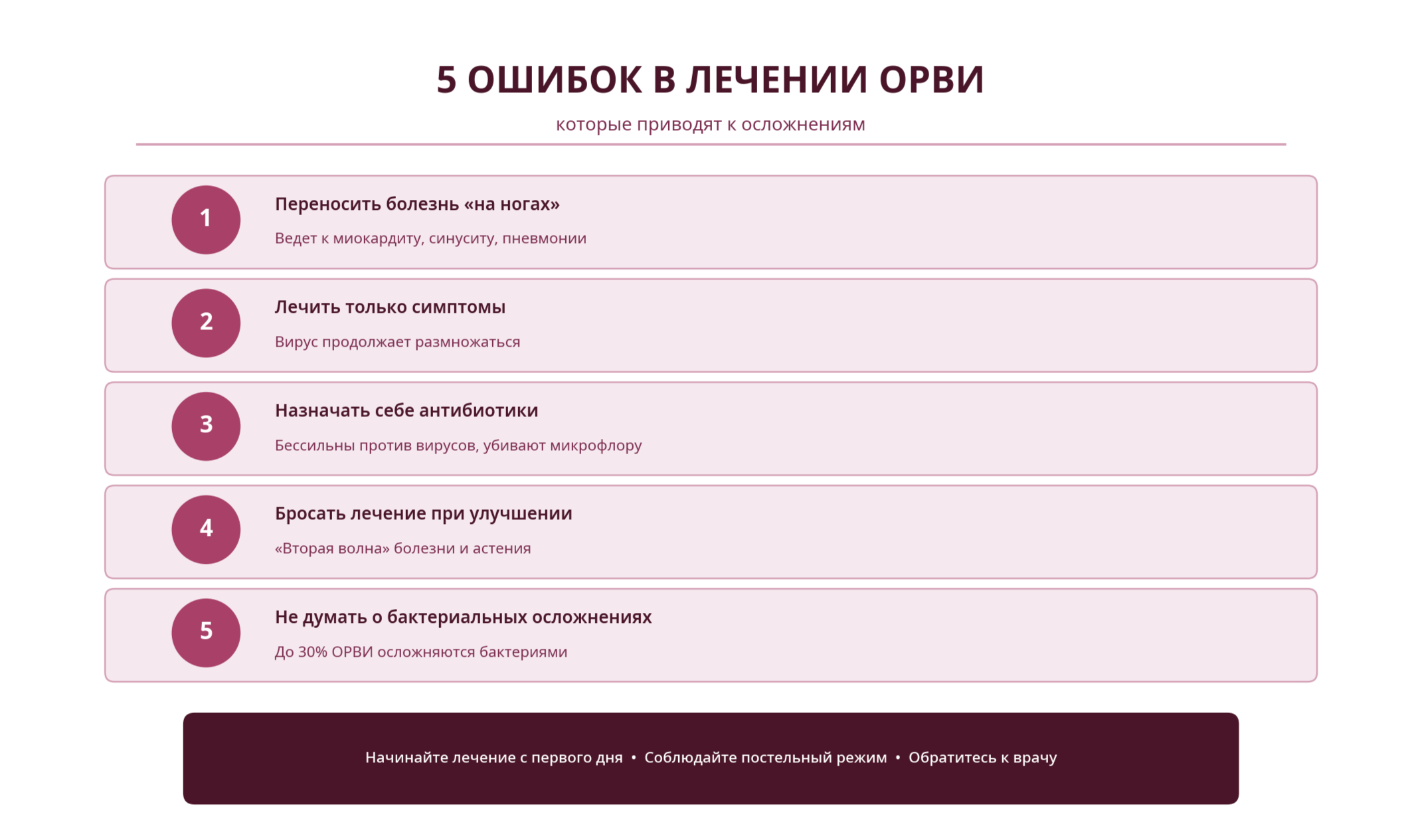 главные ошибки в эффективном лечении орви и гриппа